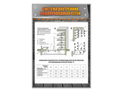 Стенд "Система внутренних водопроводных сетей"