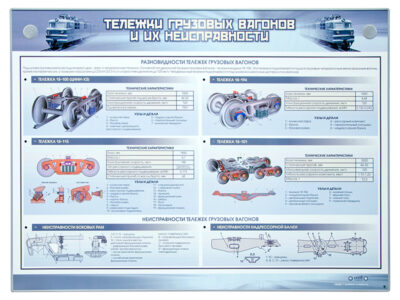 Электрифицированный стенд "Тележки грузовых вагонов, их неисправности"