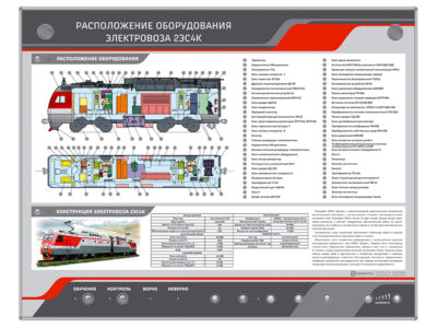 Электрифицированный стенд "Расположение оборудования электровоза 2ЭС4К"