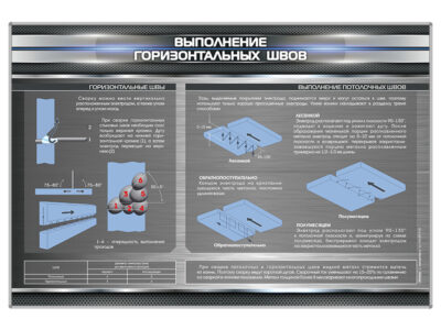 Стенд "Выполнение горизонтальных швов"