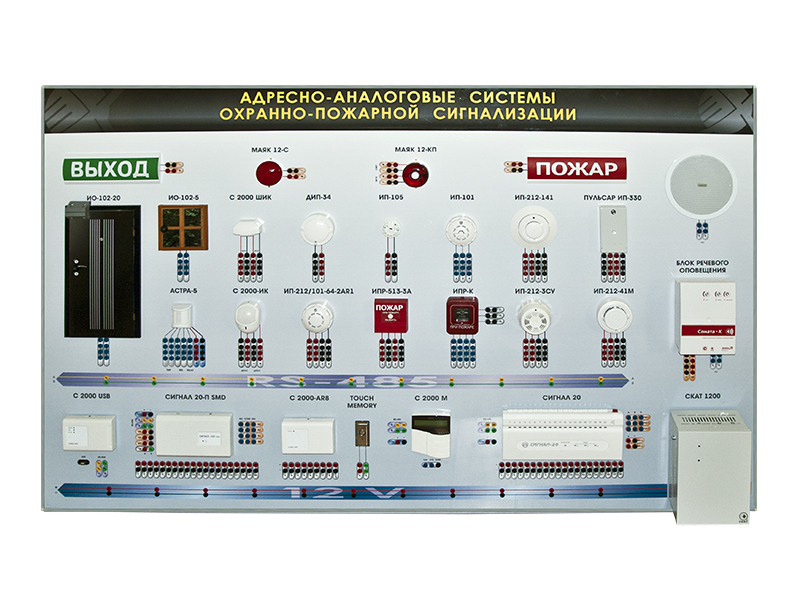 Адресно аналоговая пожарная. Контрольная панель пожарной сигнализации (на 5 кольцевых шлейфов). Адресно-аналоговая пожарная сигнализация Schneider Electric. Прибор пожарной сигнализации, адресный сad150. Аналоговая охранно-пожарная сигнализация (прибор сигнал-20м).