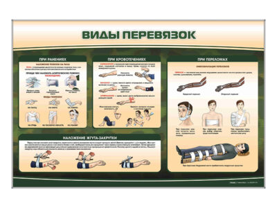 Стенд "Виды перевязок"