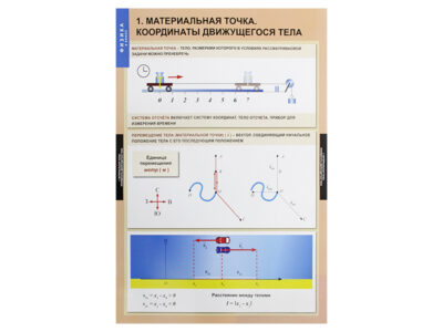 Комплект таблиц "Физика 9 класс" (20 шт.)