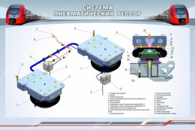Стенд "Система пневматических рессор"