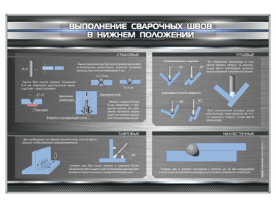 Стенд "Выполнение сварочных швов в нижнем положении"