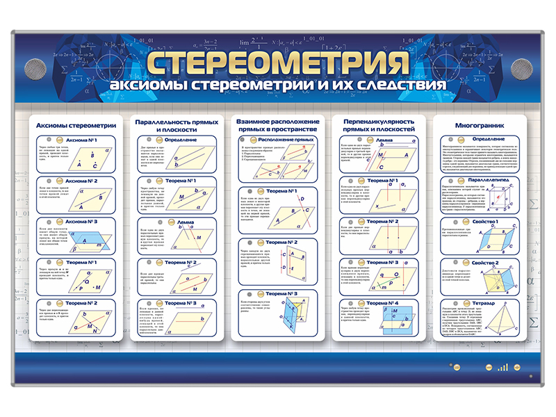 Формулы стереометрии. Электрифицированный стенд. Стереометрия стенд. Стереометрия формулы стенд. Интерактивные плакаты. Стереометрия..