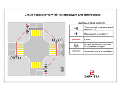 Учебная площадка для детского автогородка с автономной системой питания на солнечных батареях)