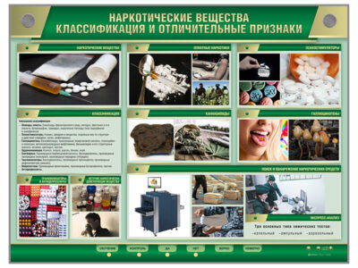 Стенд электрифицированный "Наркотические вещества. Классификация и отличительные признаки"