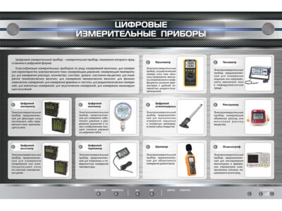 Электрифицированный стенд "Цифровые измерительные приборы"