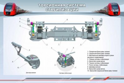 Стенд "Торсионная система стабилизации"