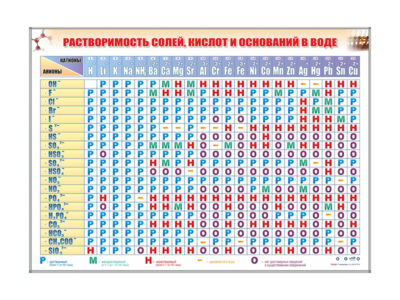 Электронно-справочный стенд "Растворимость кислот, оснований и солей в воде" адаптивный, с пультом управления и планшетом со шрифтом Брайля (химия)