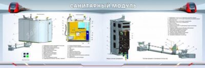 Стенд двухсекционный "Санитарный модуль"