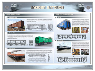Электрифицированный стенд "Кузова вагонов"