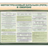 Комплект стендов "Мотострелковый батальон (рота) в обороне"