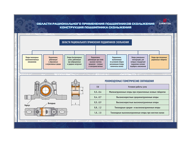 Основы деталей машин. Стенды для деталей автомобиля. Плакаты детали машин. Детали для стендов. Наглядные пособия механизмов и деталей машин.