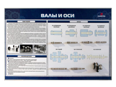 Комплект наглядно-демонстрационного оборудования "Валы и оси" 2.01