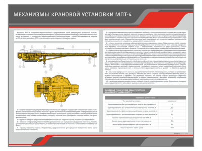 Стенд "Механизмы крановой установки МПТ - 4"
