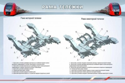 Стенд "Рама тележки"