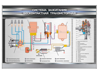 Электрифицированный светодинамический стенд "Система зажигания бесконтактная транзисторная"