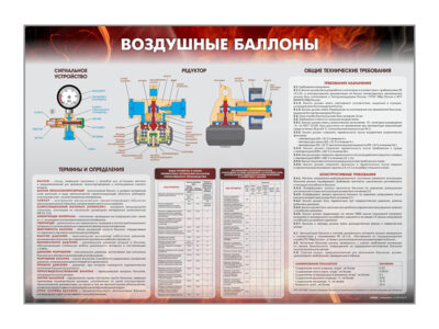 Стенд "Воздушные баллоны"
