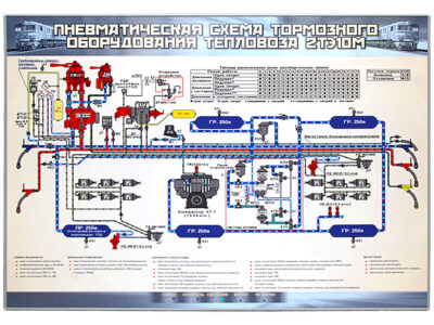 Электрифицированный стенд "Пневматическая схема тормозного оборудования тепловоза 2ТЭ10М"
