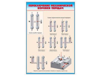 Стенд "Переключение механической коробки передач"