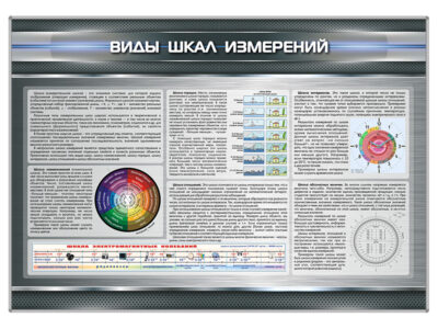 Стенд информационный "Виды шкал измерений"