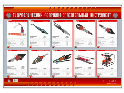 Электрифицированный стенд "Гидравлический аварийно-спасательный инструмент"