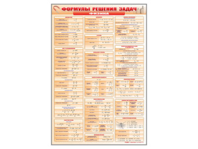 Стенд "Формулы для решения задач по физике"