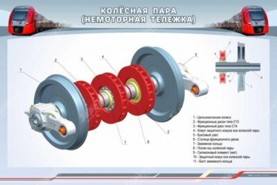 Стенд "Колёсная пара (немоторная тележка)"