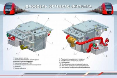 Стенд "Дроссель сетевого фильтра"