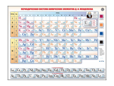 Справочно-информационный стенд  (световой) "Периодическая система химических элементов Д.И. Менделеева"