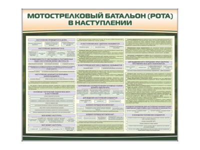 Комплект стендов "Мотострелковый батальон (рота) в наступлении"