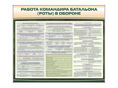 Комплект стендов "Работа командира батальона (роты) в обороне"