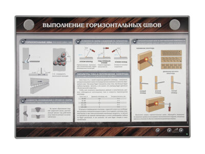 Стенд электрифицированный "Выполнение горизонтальных швов"  (адаптированный для людей с ограниченными возможностями)