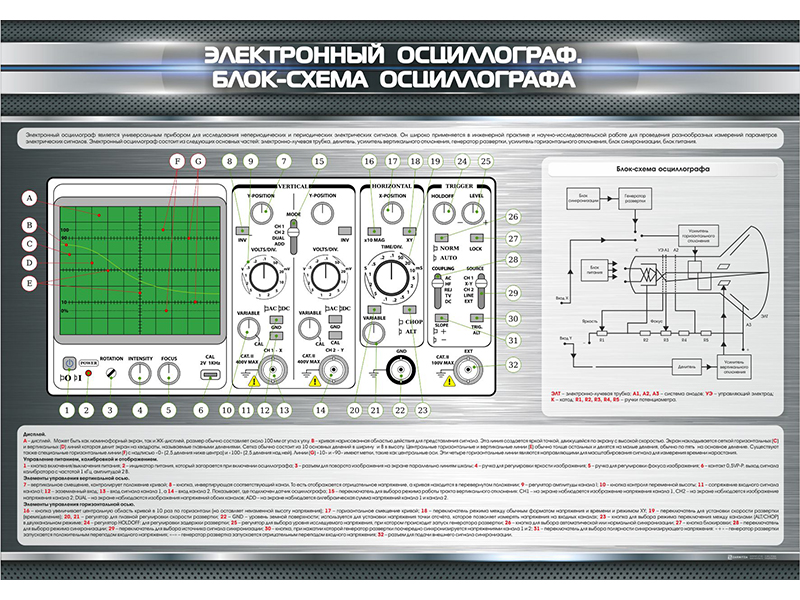 Схема осциллографа осу 10в