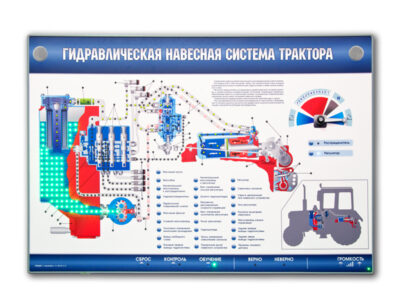 Электромеханический стенд "Гидравлическая навесная система трактора"