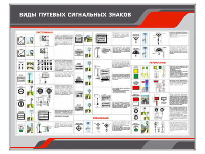 Стенд информационный "Виды путевых сигнальных знаков"
