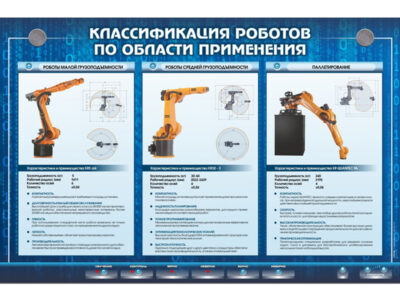 Электрифицированный стенд "Классификация роботов по области применения"