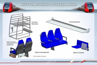 Стенд "Внутривагонное оборудование"