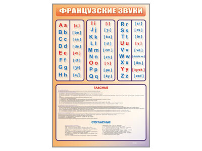Стенд "Французкий алфавит с транскрипцией"