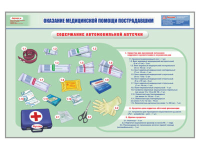 Комплект дидактических модулей "Оказание медицинской помощи пострадавшим", ламинированные, 900 х 600, 5 шт.