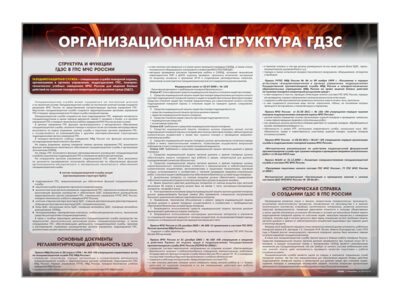 Стенд "Организационная структура ГДЗС"