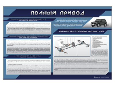 Стенд "Полный привод"