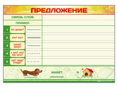 Магнитно-маркерный плакат по обучению грамоте "Предложение" с набором магнитных карточек + методические рекомендации