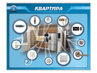 Панель-тренажер "Квартира" для реабилитации функций верхних конечностей