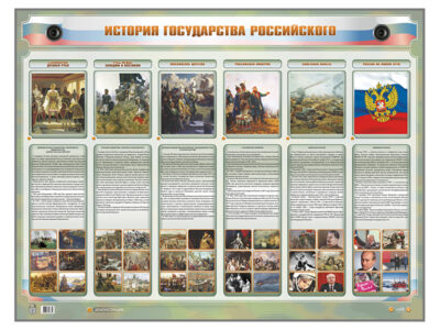 Интерактивный электрифицированный стенд "История государства Российского"