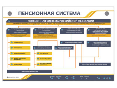 Интерактивный электрифицированный стенд "Пенсионная система"