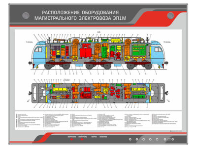 Электрифицированный стенд "Расположение оборудования магистрального электровоза ЭП1М"