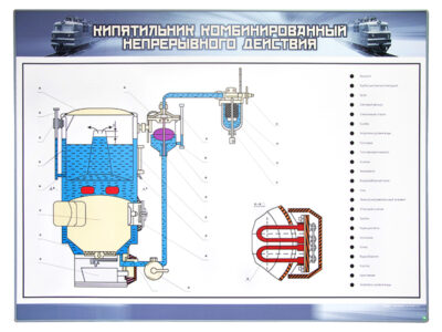 Электрифицированный стенд "Кипятильник комбинированный непрерывного действия"